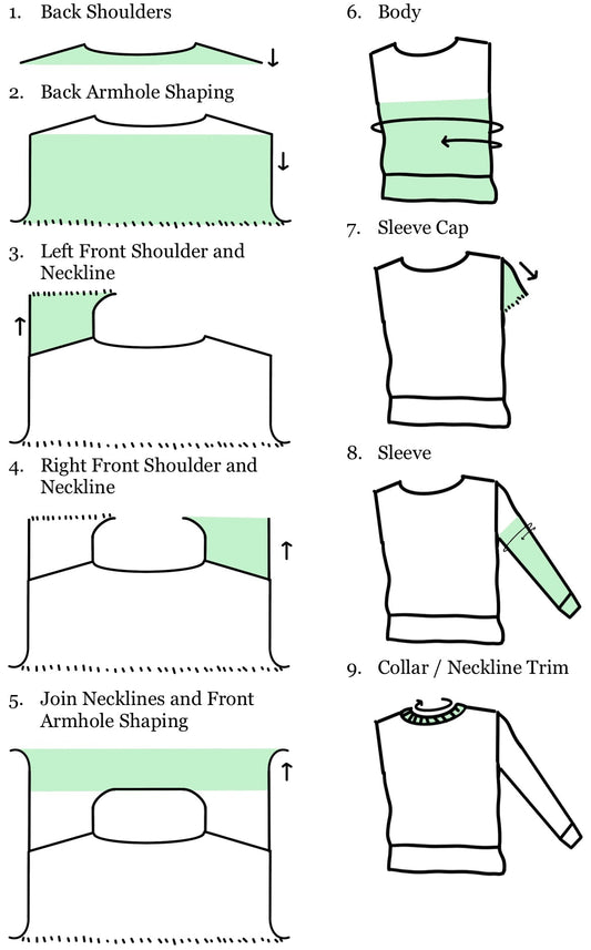 Construction Overview: Top-Down Set-In Sleeve