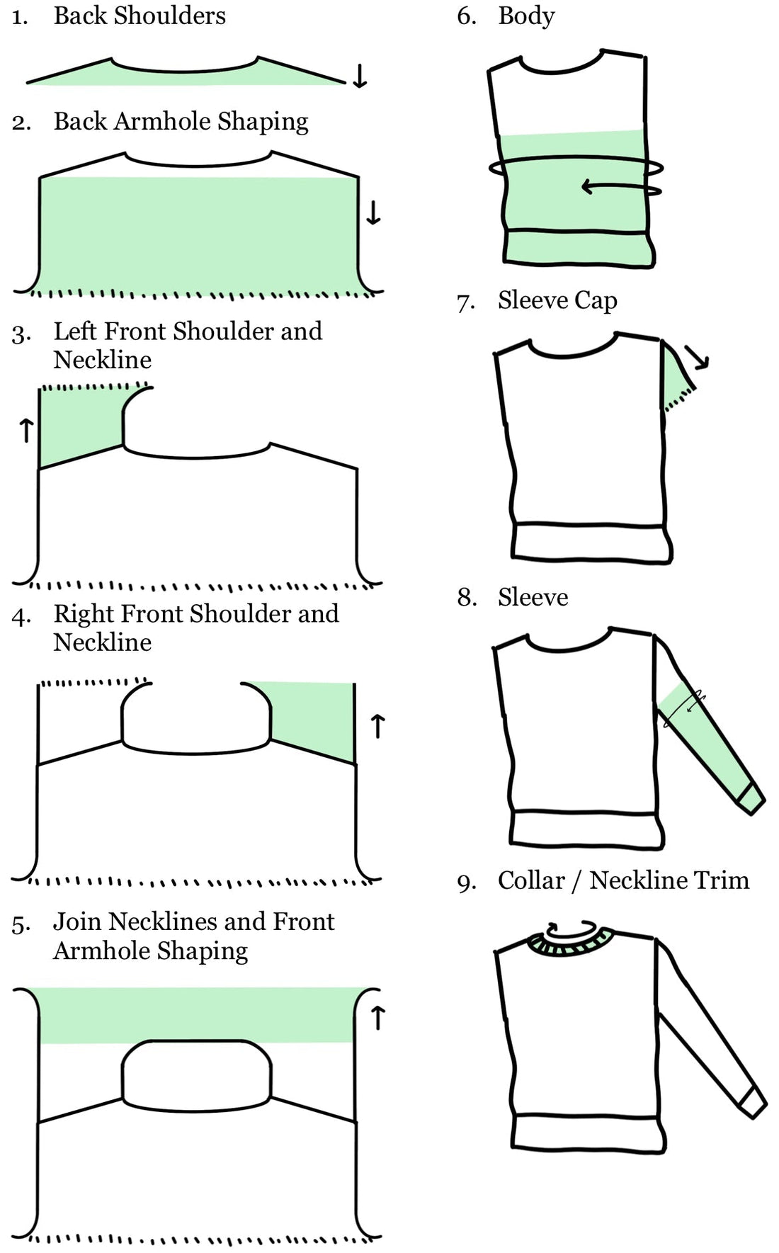 Construction Overview: Top-Down Set-In Sleeve