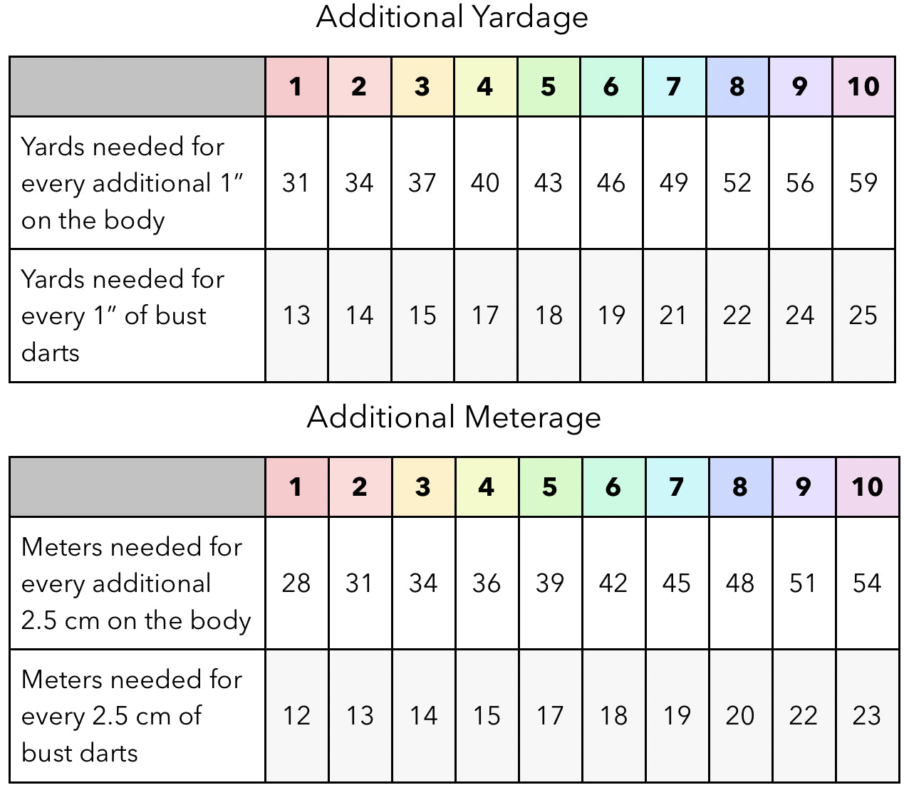 Comfort Pullover - Knitting Pattern